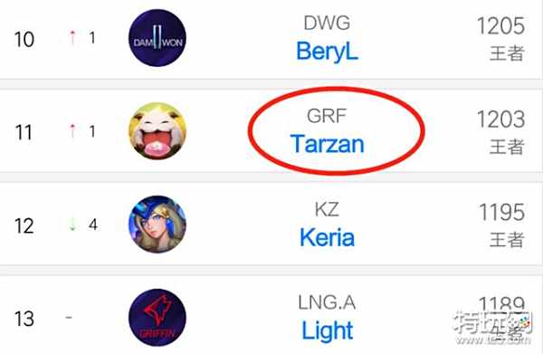 更多的年轻 更多的年轻