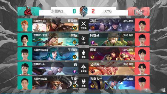 之间的差距 之间的差距