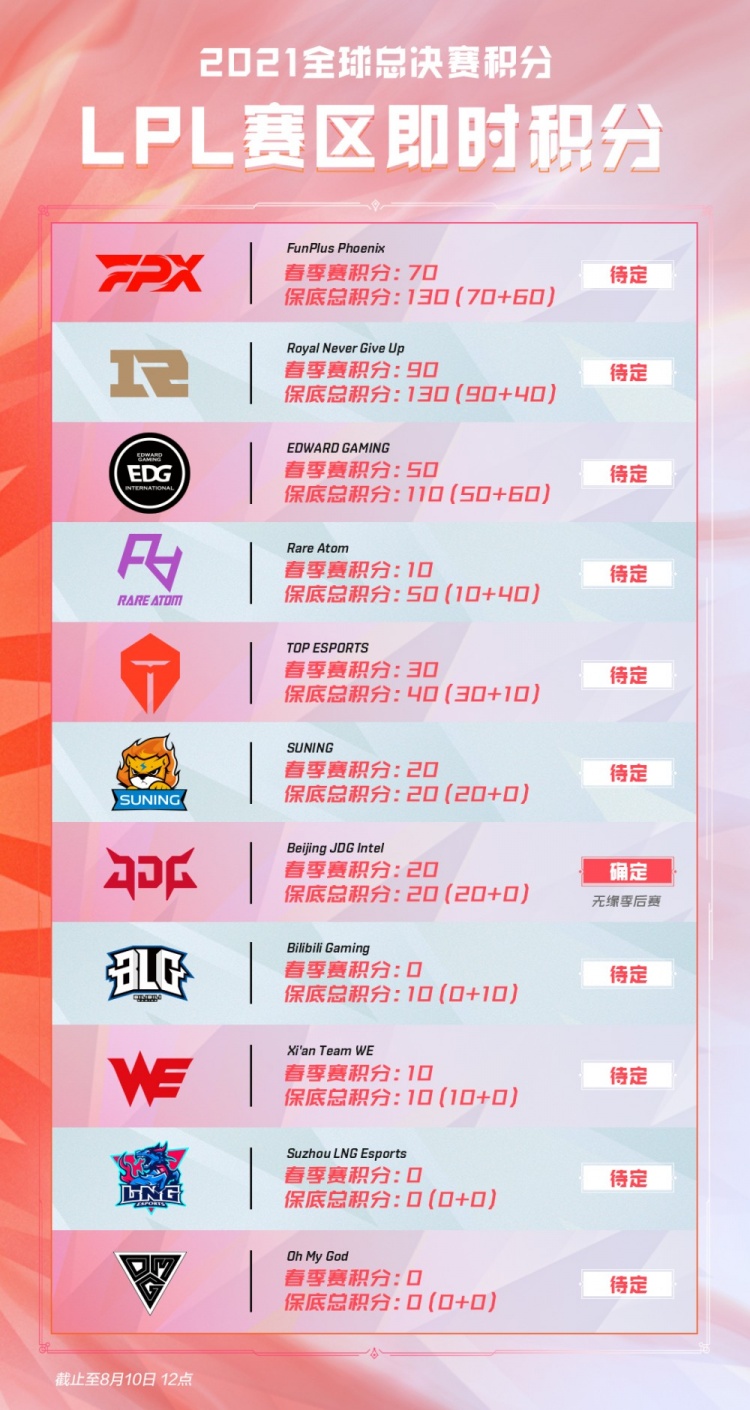 总冠军窗口 总冠军窗口