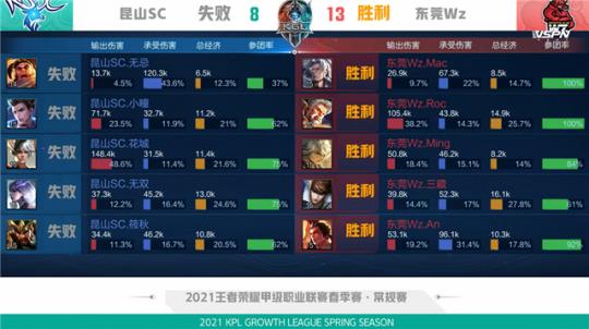 尤其是在多 尤其是在多