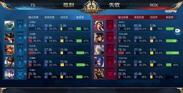 谈判的时窗